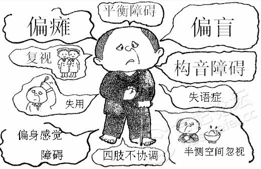 腦血管意外者，心理調(diào)適很重要 