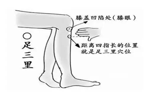 人體八個(gè)救護(hù)穴位，你知道幾個(gè)？